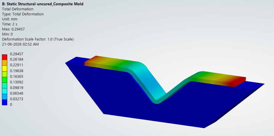 Steel mold — cured laminate result