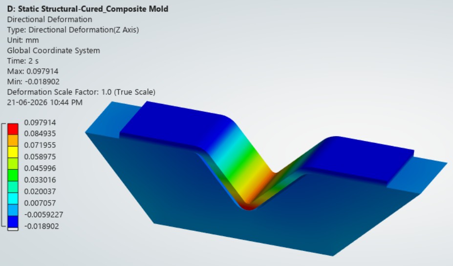 Composite mold — cured laminate result