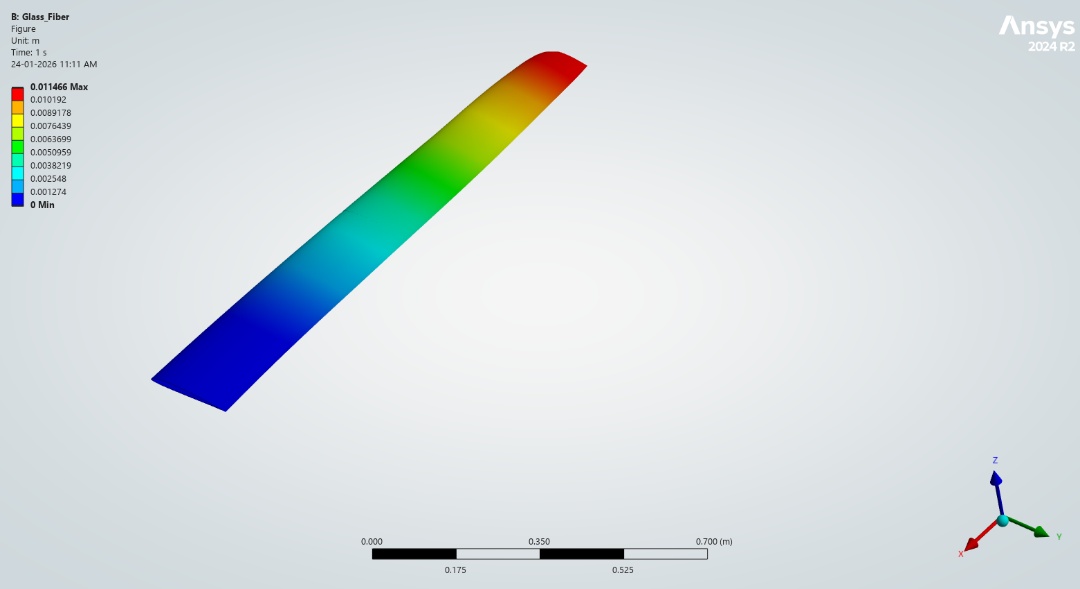 Material candidate — structural simulation result