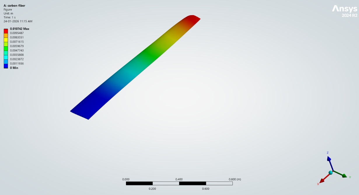 Material candidate — structural simulation result