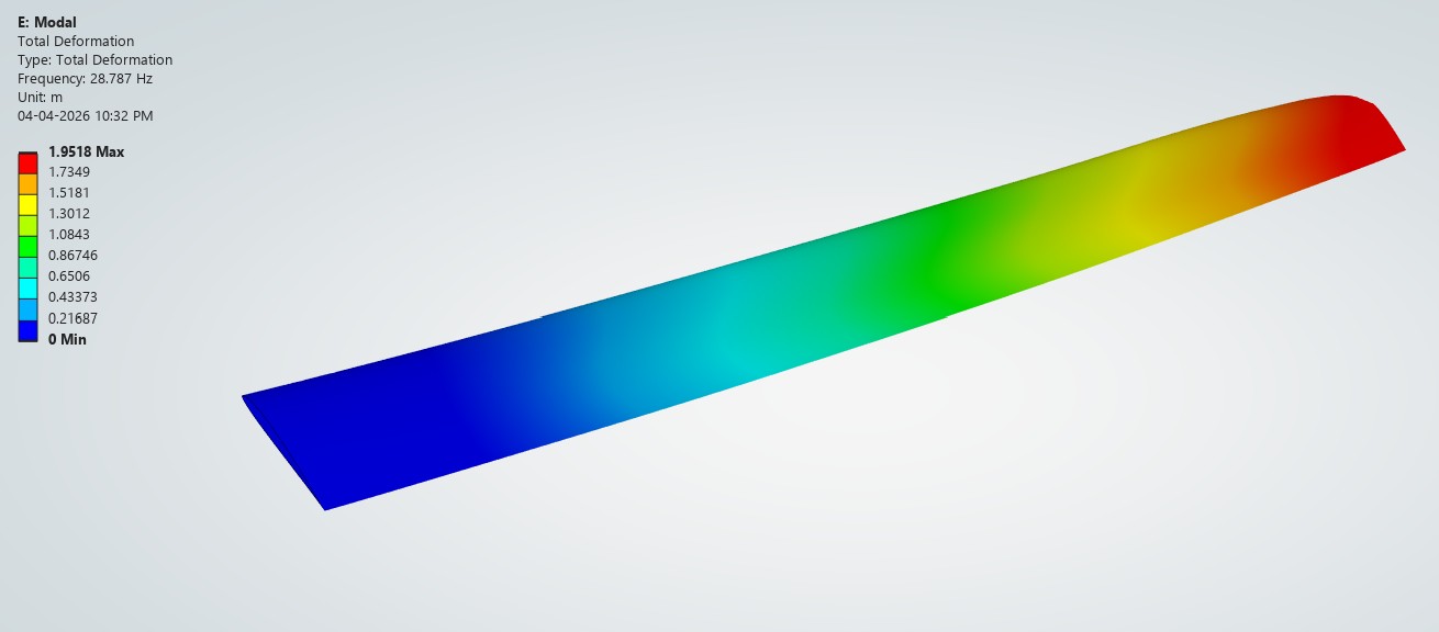 Modal analysis — Mode 1, bending