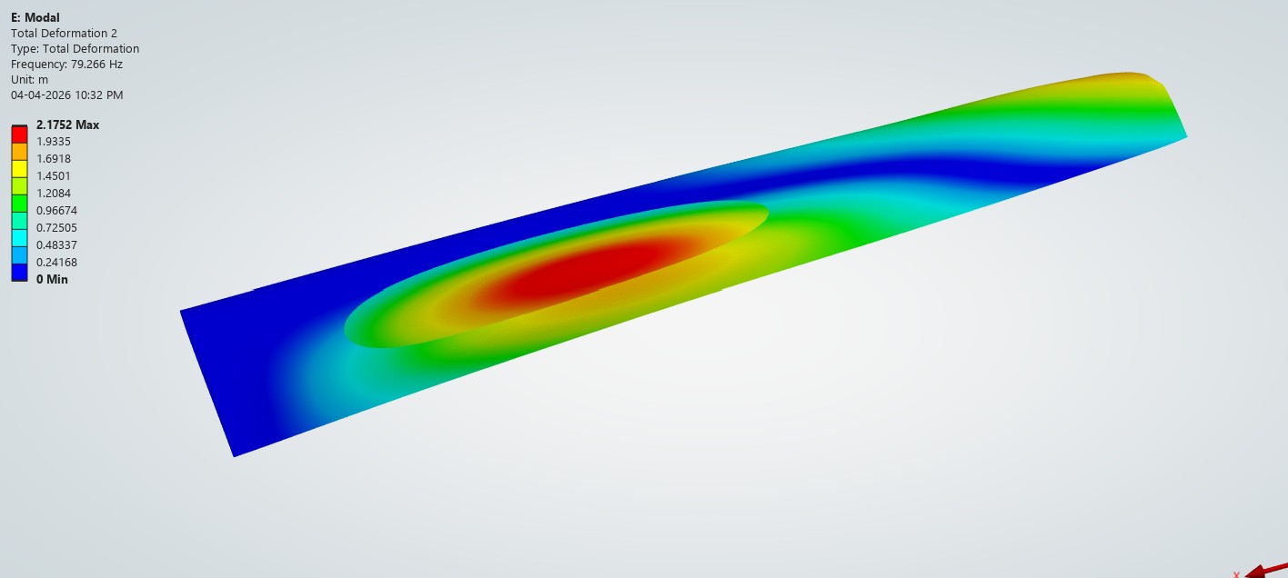 Modal analysis — Mode 2, torsion