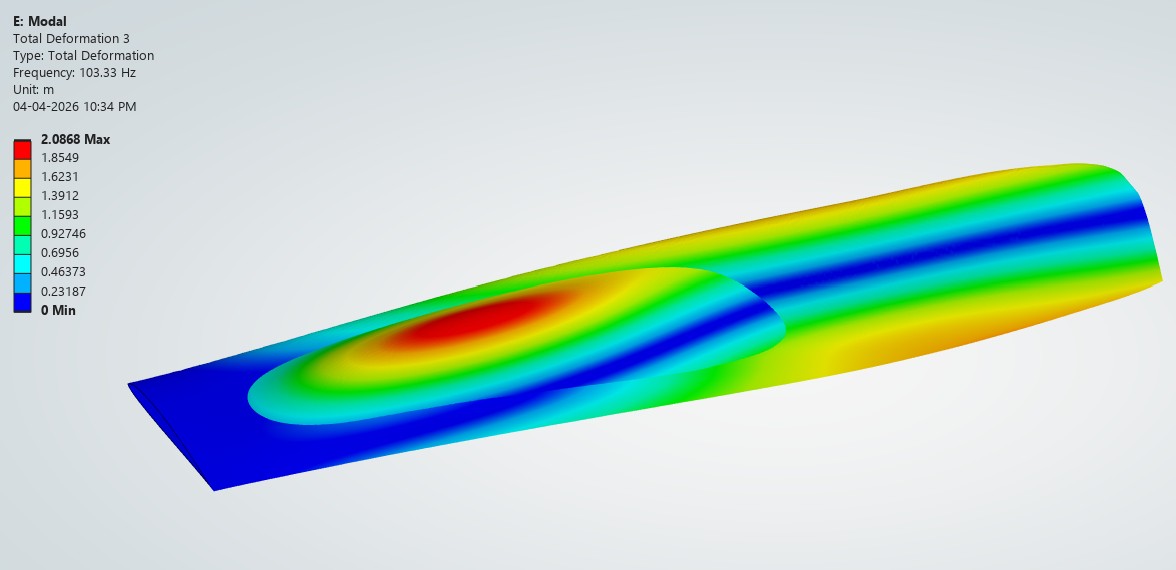 Modal analysis — Mode 3, coupled bending-torsion