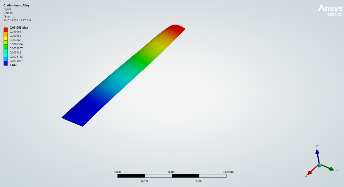 Material candidate — structural simulation result
